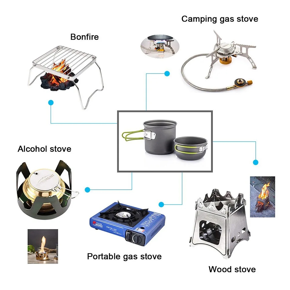Zestaw naczyń kempingowych Ult – Camping Cooking Pack recenzja i cena